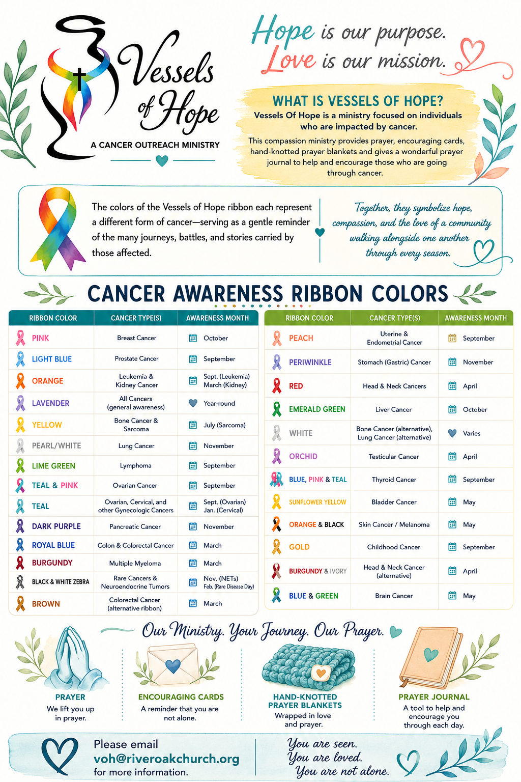cancer